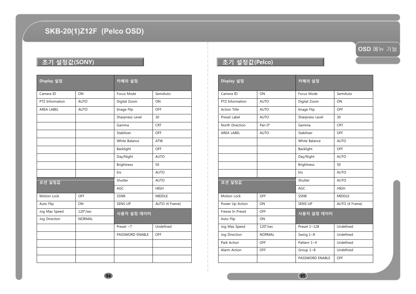 초기 설정값(sony), 초기 설정값(pelco) | CNB SKB-21Z12F User Manual | Page 48 / 50