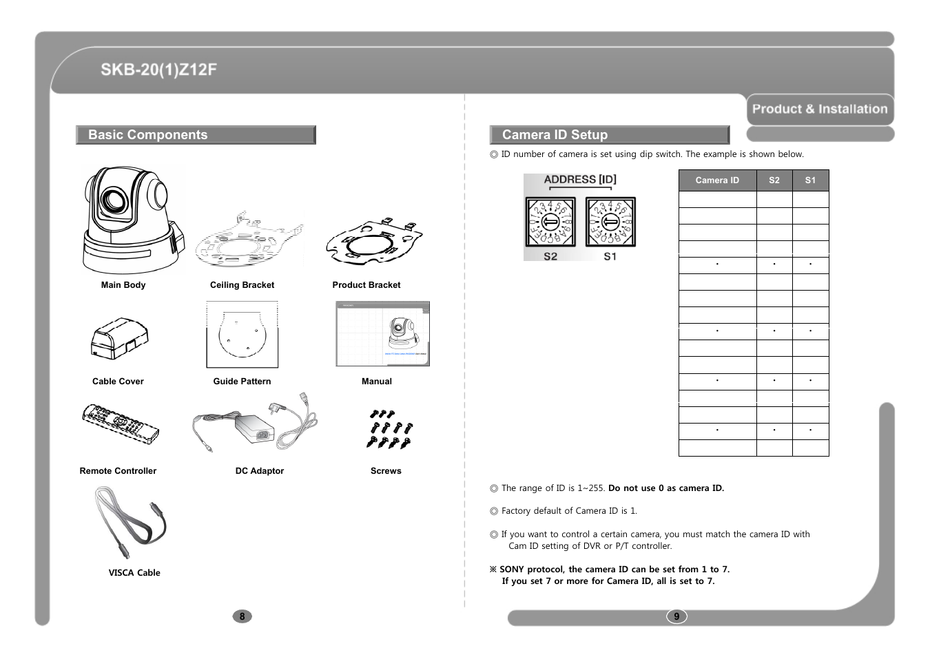 Basic components camera id setup | CNB SKB-21Z12F User Manual | Page 5 / 50