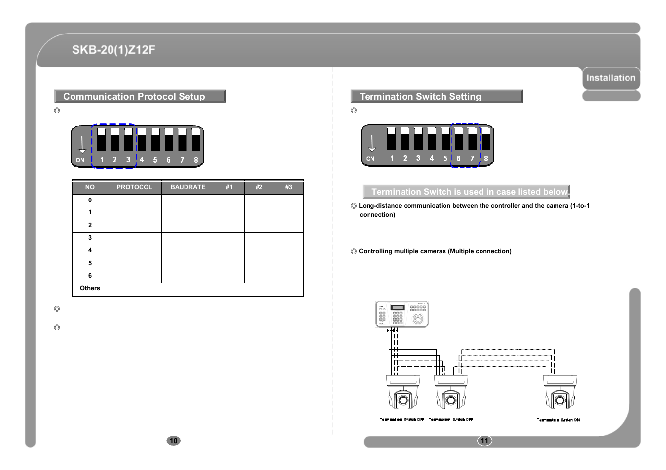 Termination switch setting, Communication protocol setup | CNB SKB-21Z12F User Manual | Page 6 / 50