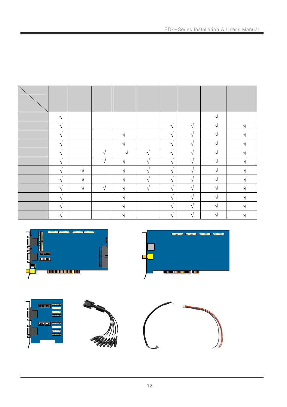 2 check the contents | CNB RBDS4848 User Manual | Page 12 / 99