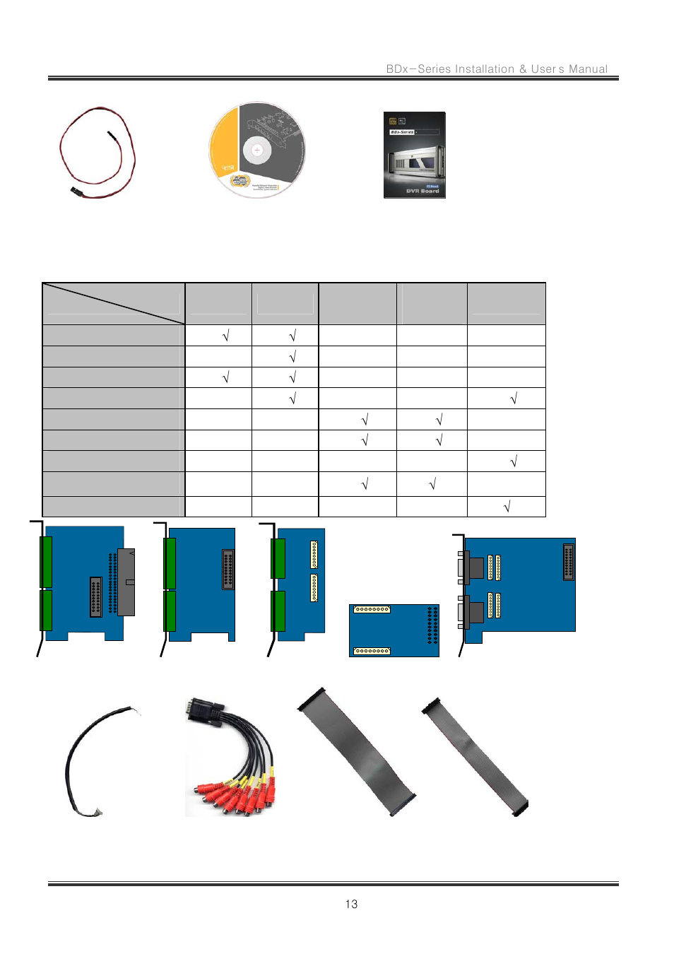 CNB RBDS4848 User Manual | Page 13 / 99