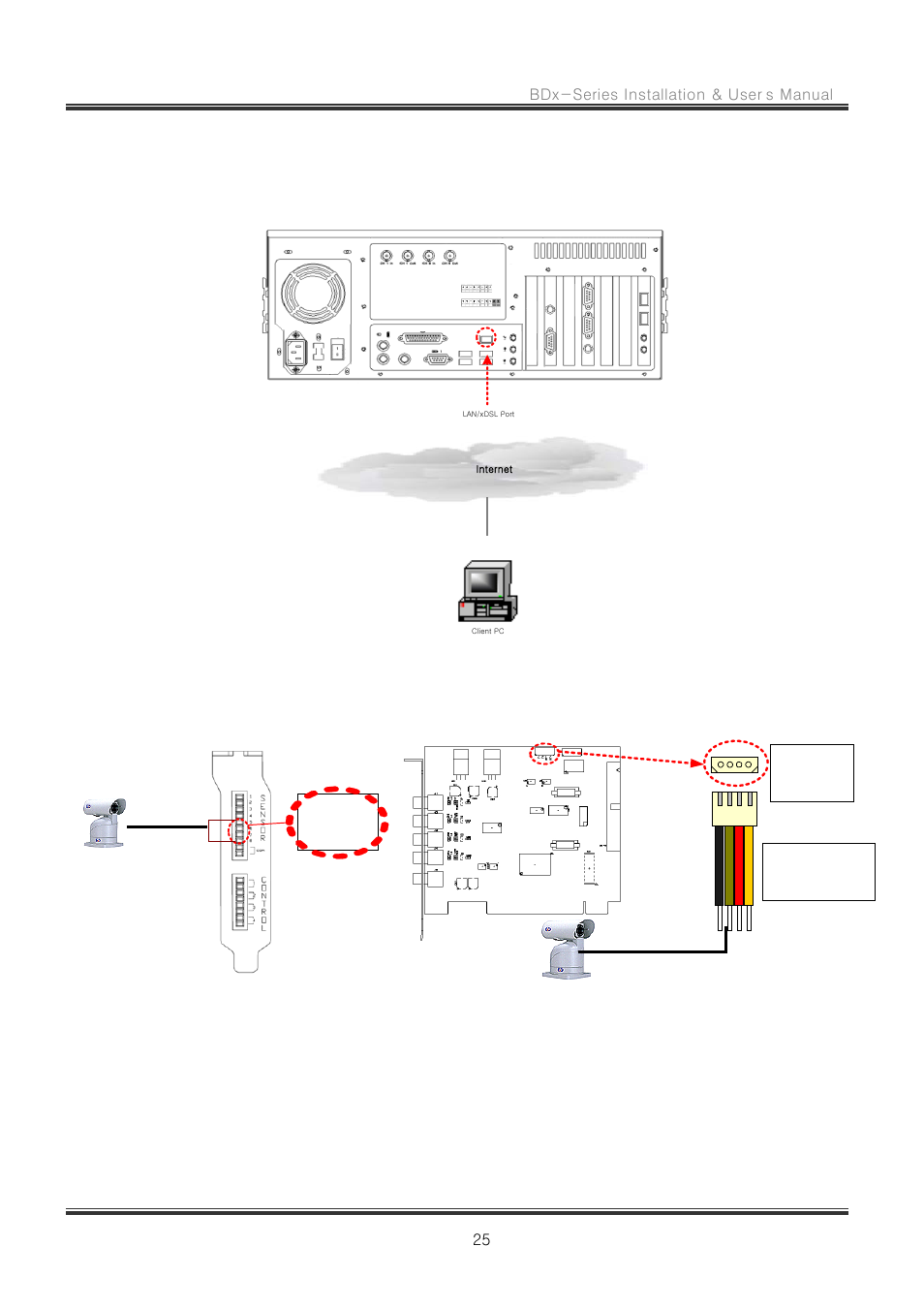 2 connecting hardware, 1 connecting network, 2 connecting camera ptz | CNB RBDS4848 User Manual | Page 25 / 99