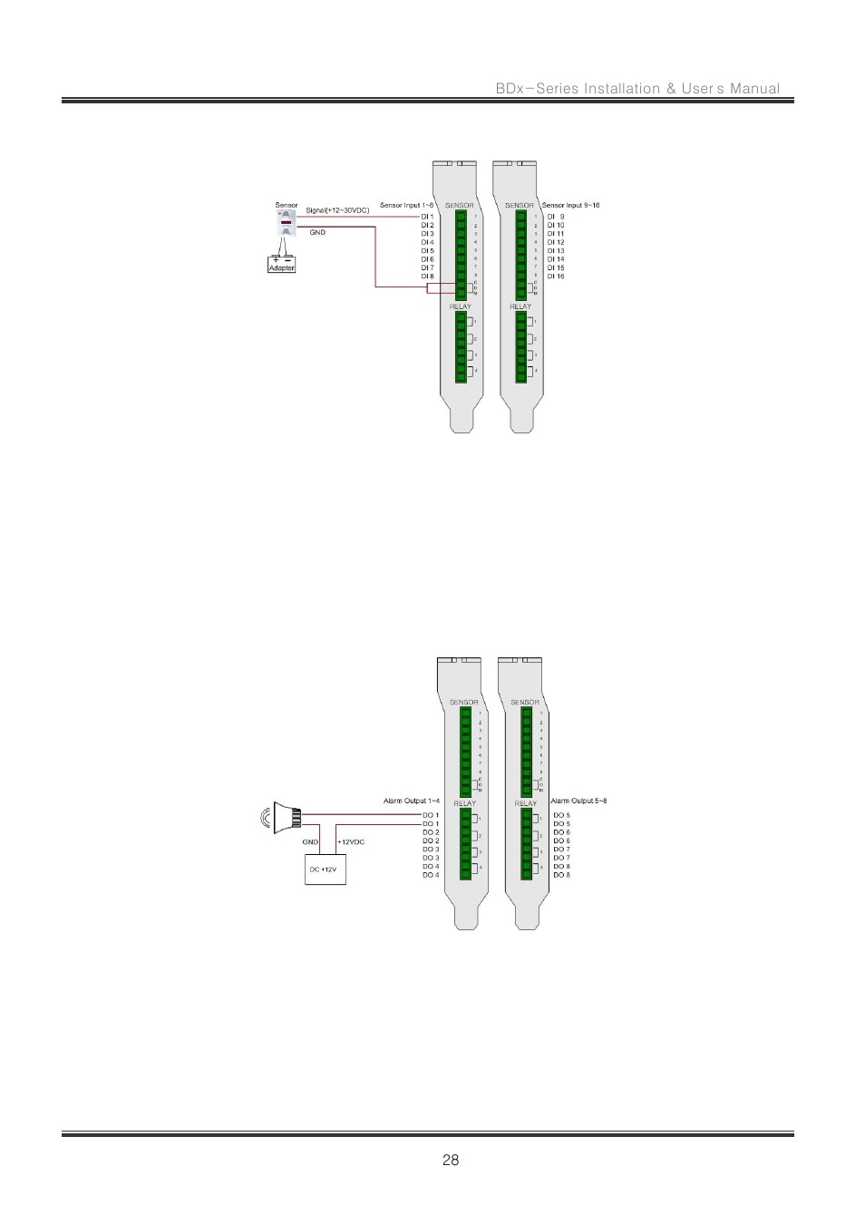 3 connecting sensor input, 4 connecting digital output | CNB RBDS4848 User Manual | Page 28 / 99
