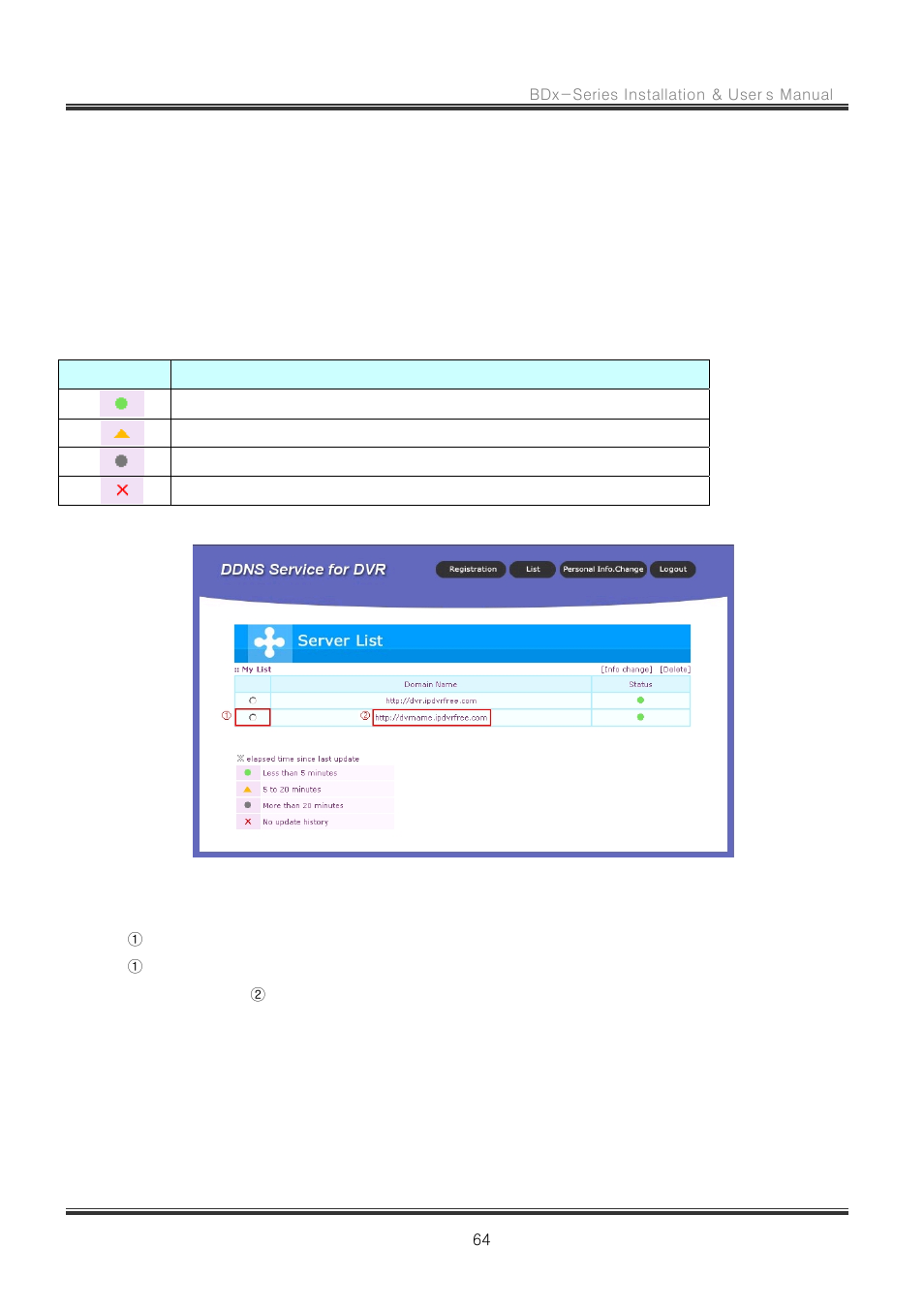 Host name management, Ddns settings on your dvr | CNB RBDS4848 User Manual | Page 64 / 99