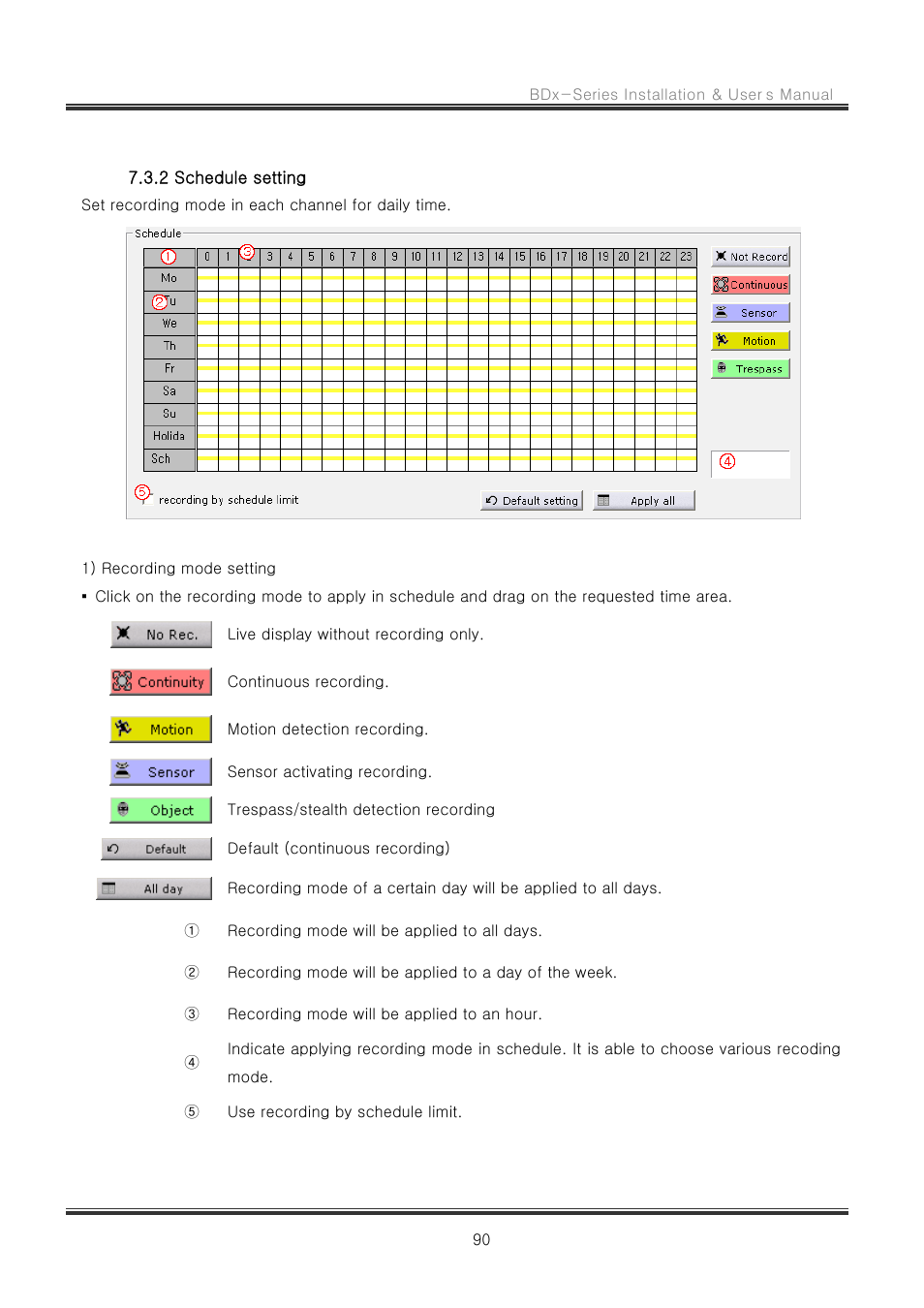 2 schedule setting | CNB RBDS4848 User Manual | Page 90 / 99