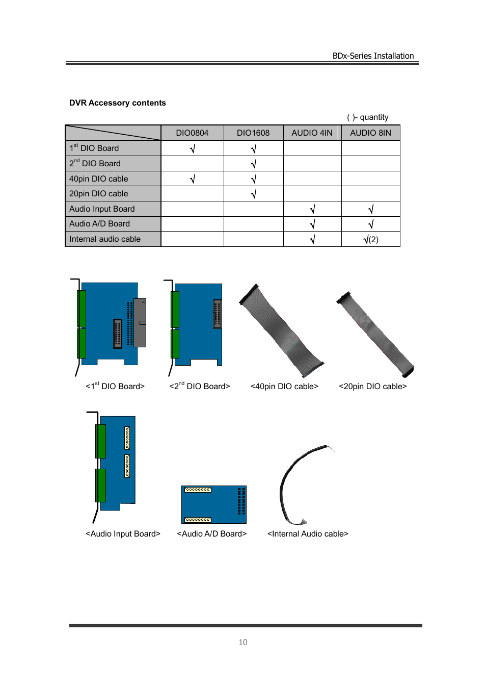 CNB BDS4812 (discontinued) User Manual | Page 10 / 55