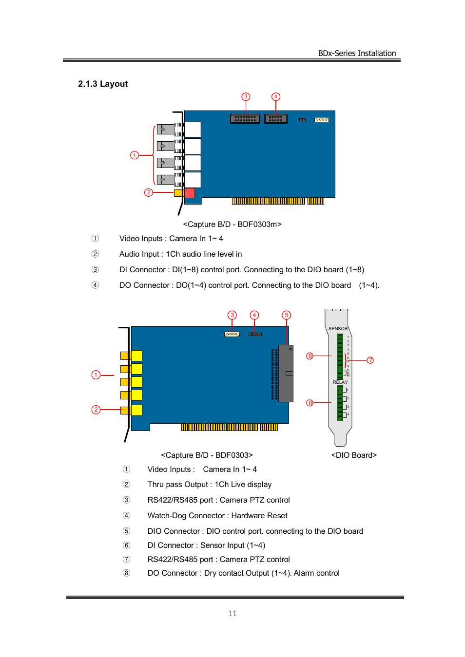 3 layout | CNB BDS4812 (discontinued) User Manual | Page 11 / 55