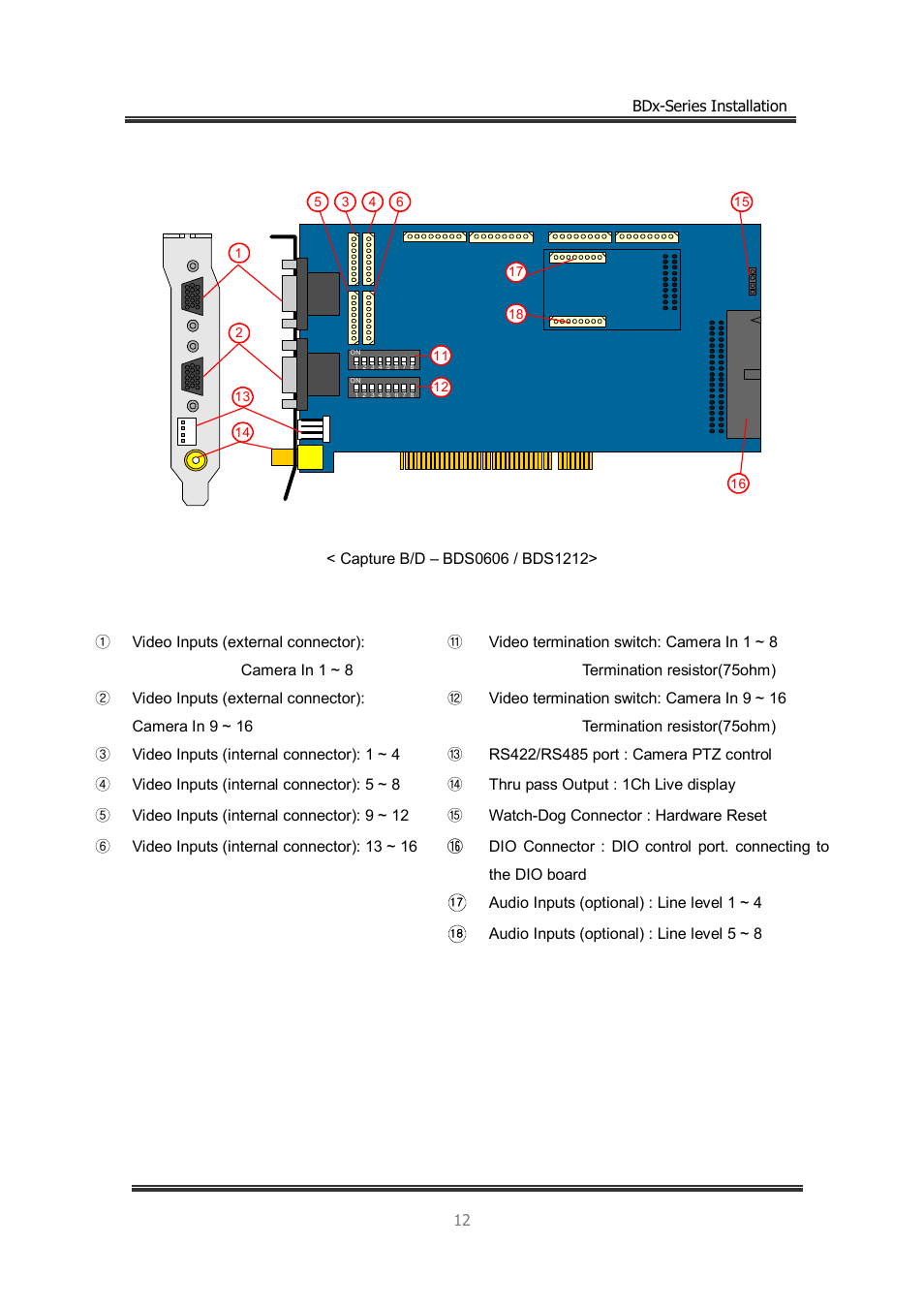 CNB BDS4812 (discontinued) User Manual | Page 12 / 55