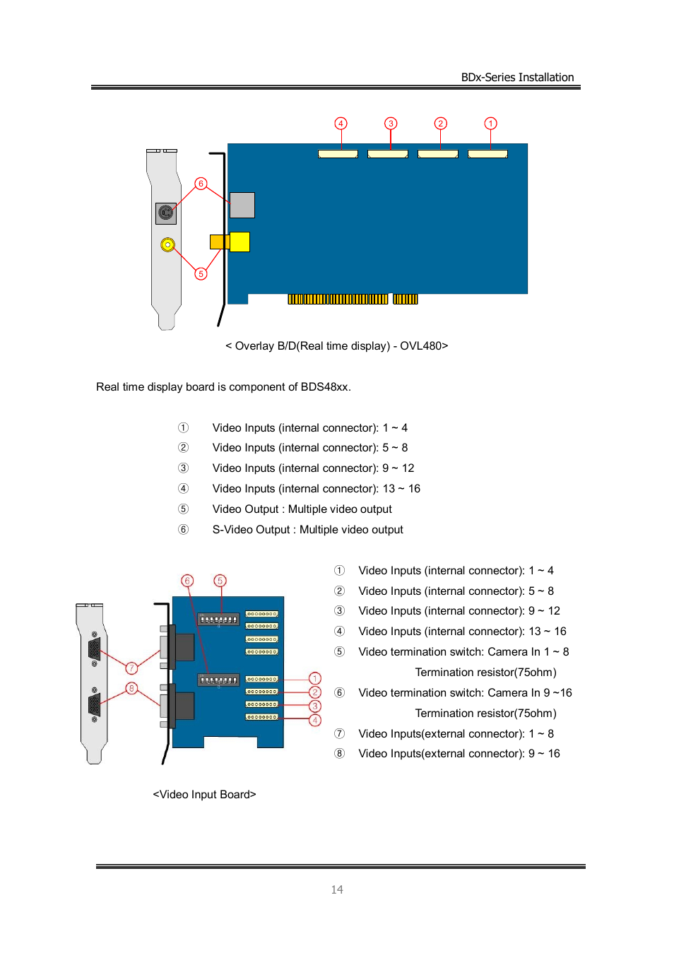 CNB BDS4812 (discontinued) User Manual | Page 14 / 55