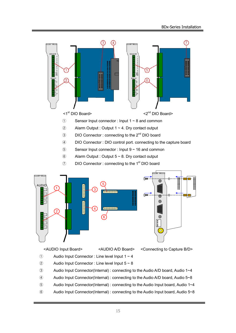 CNB BDS4812 (discontinued) User Manual | Page 15 / 55
