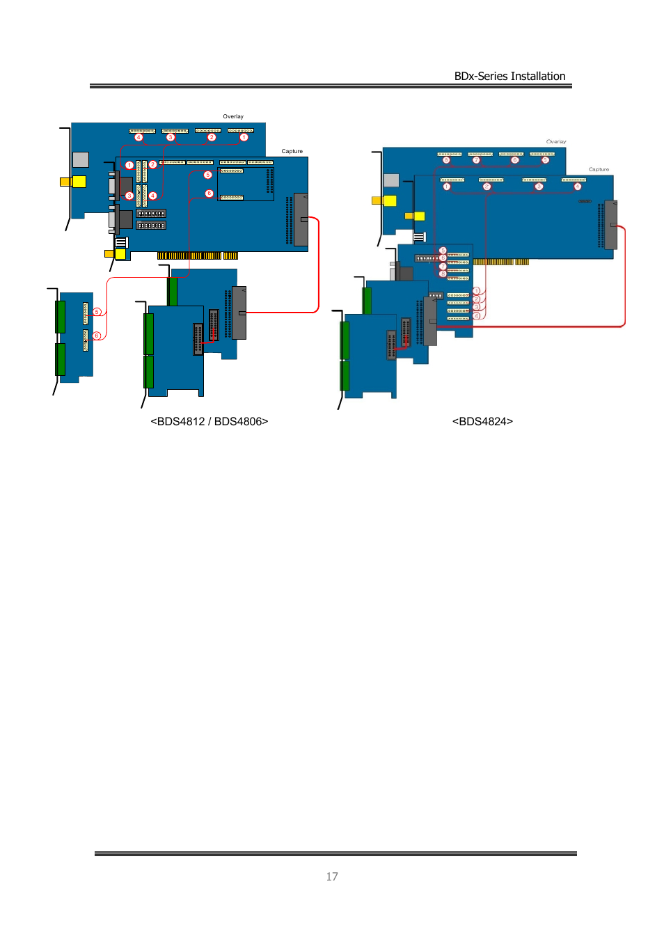 17 bdx-series installation | CNB BDS4812 (discontinued) User Manual | Page 17 / 55