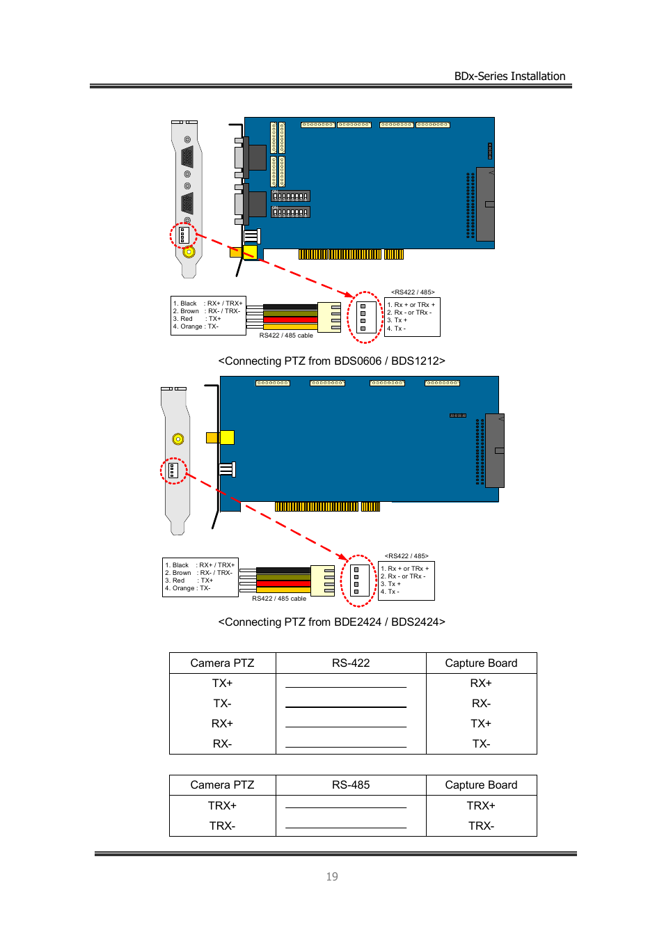 CNB BDS4812 (discontinued) User Manual | Page 19 / 55