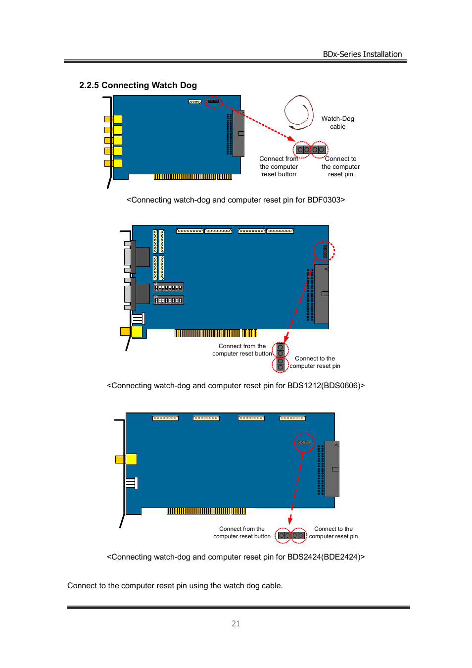 5 connecting watch dog | CNB BDS4812 (discontinued) User Manual | Page 21 / 55