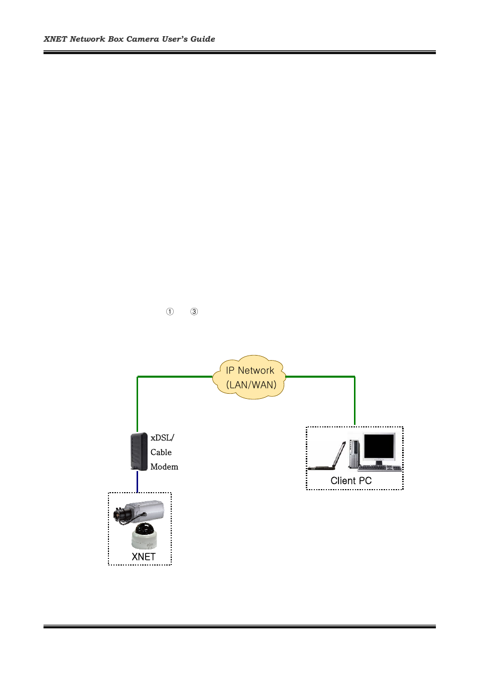 Connecting to xdsl/cable modem | CNB IG1810PF User Manual | Page 13 / 47