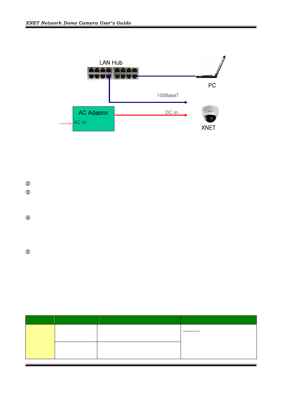 CNB ID2810PVF User Manual | Page 11 / 44