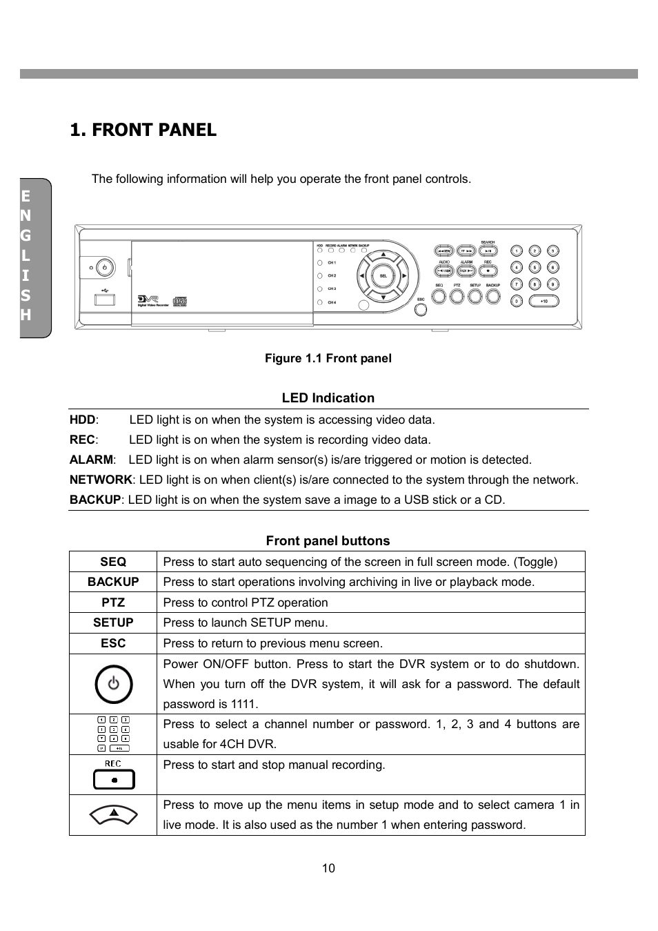 Front panel | CNB SDF1212CD User Manual | Page 10 / 115
