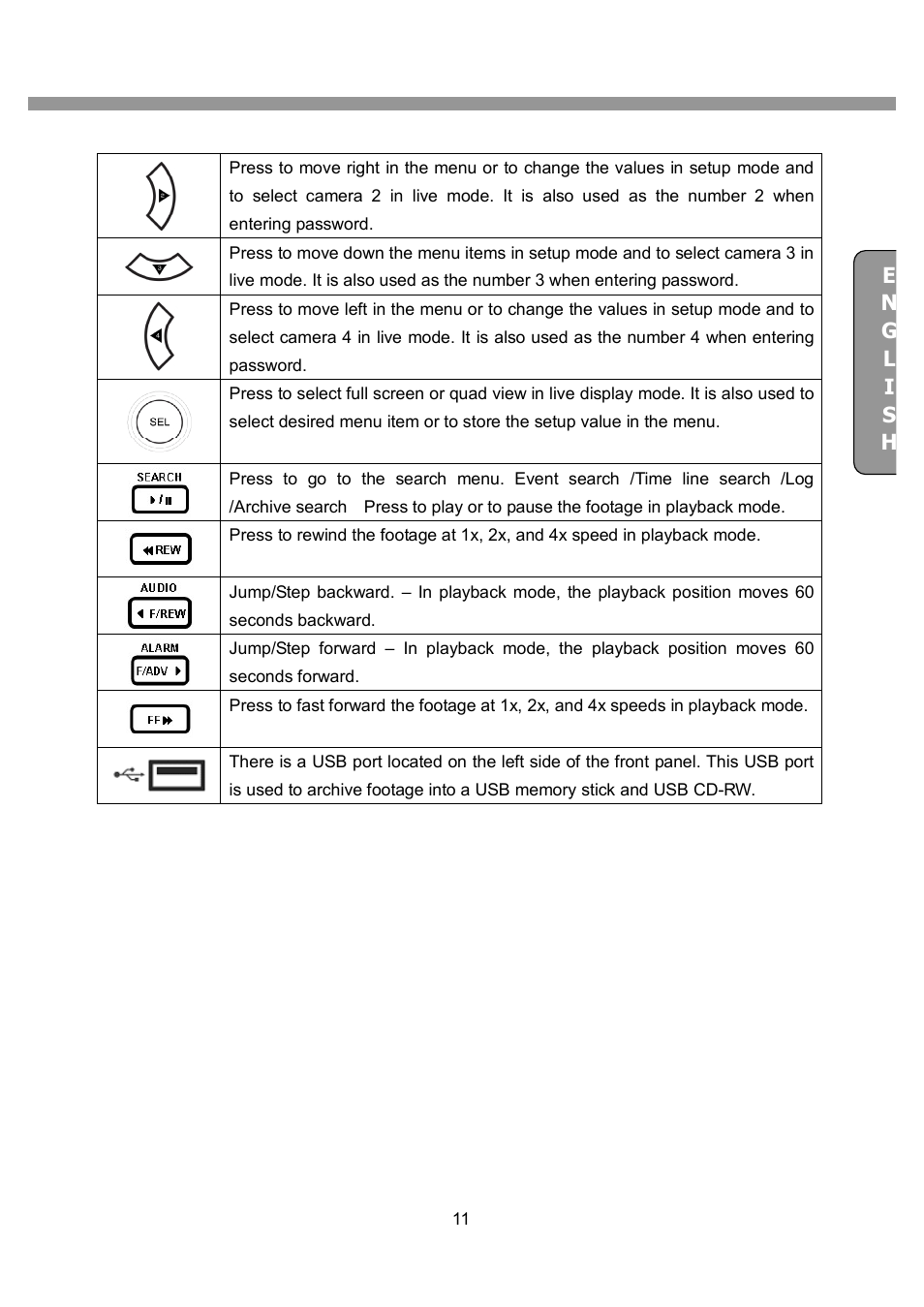 CNB SDF1212CD User Manual | Page 11 / 115