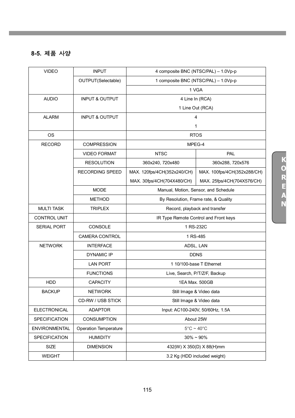 5. 제품 사양 | CNB SDF1212CD User Manual | Page 115 / 115