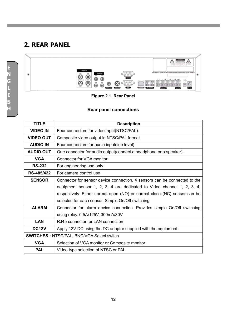 Rear panel | CNB SDF1212CD User Manual | Page 12 / 115