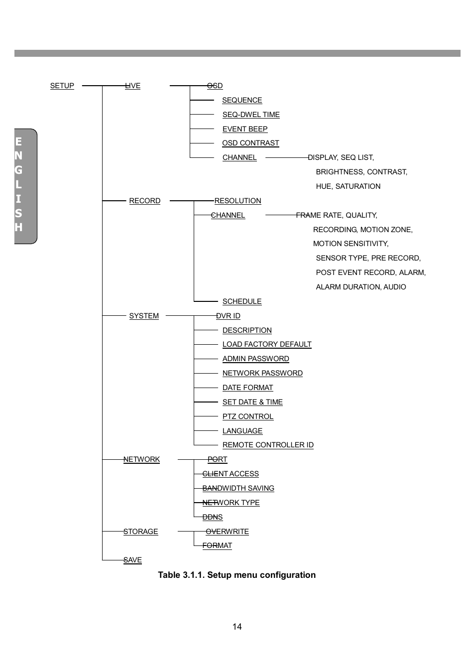 CNB SDF1212CD User Manual | Page 14 / 115