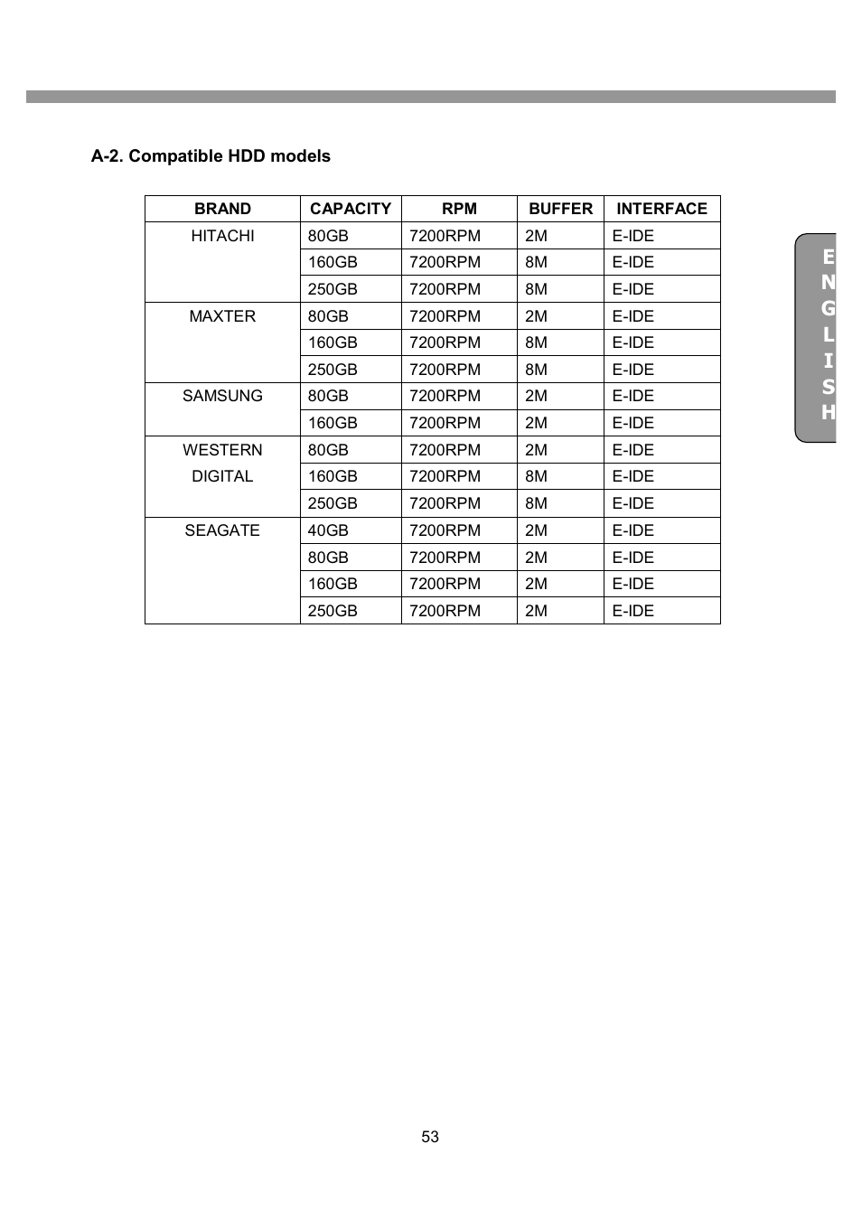 CNB SDF1212CD User Manual | Page 53 / 115