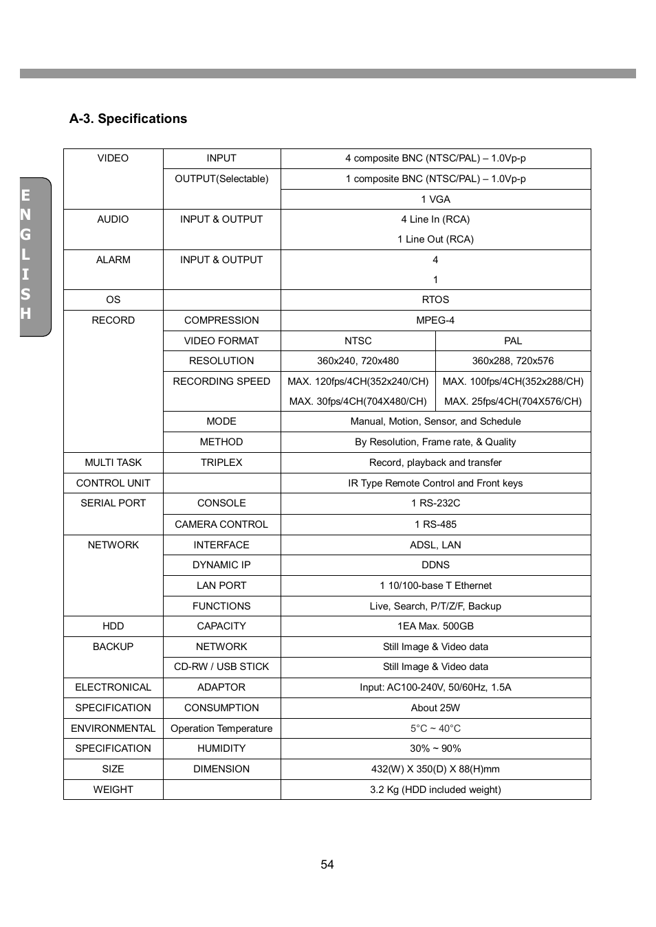 A-3. specifications | CNB SDF1212CD User Manual | Page 54 / 115