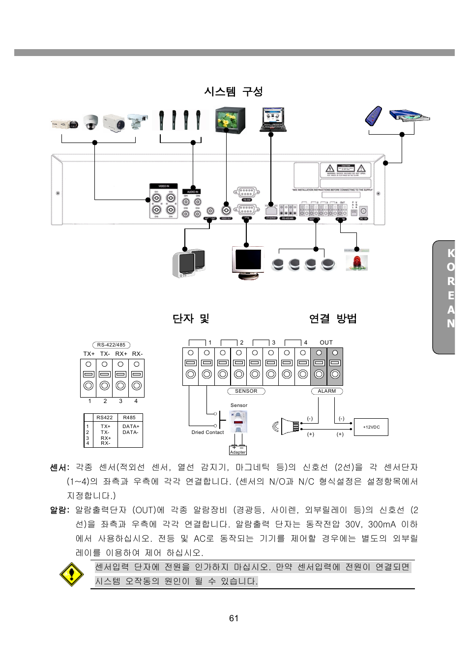 시스템 구성 | CNB SDF1212CD User Manual | Page 61 / 115