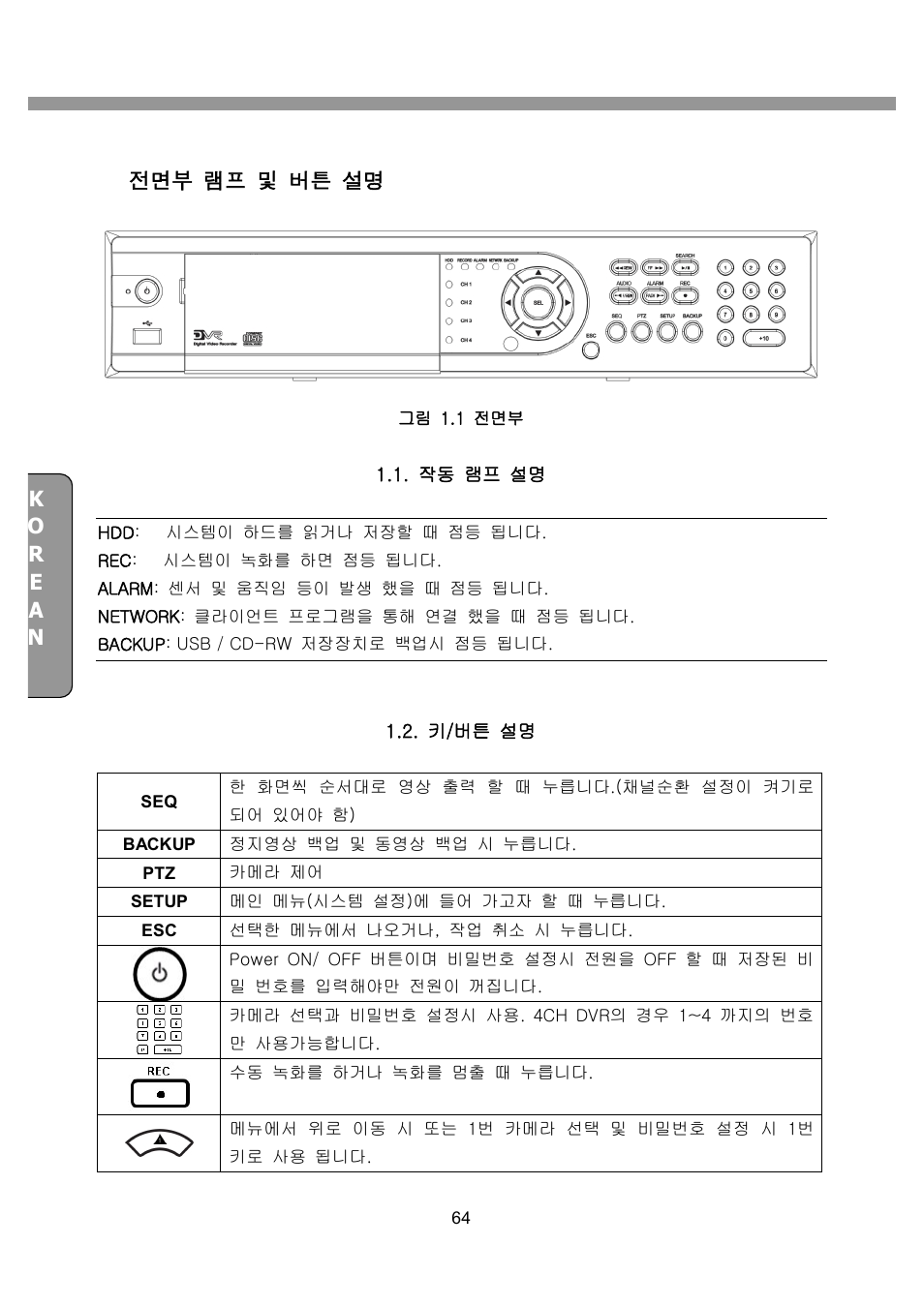 전면부 램프 및 버튼 설명 | CNB SDF1212CD User Manual | Page 64 / 115