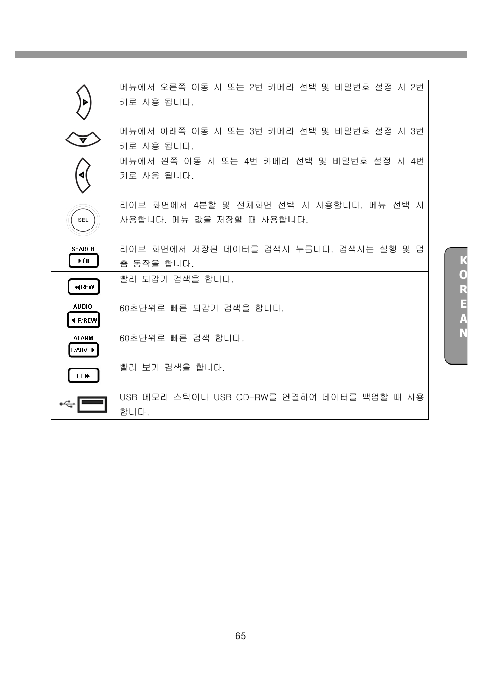 CNB SDF1212CD User Manual | Page 65 / 115
