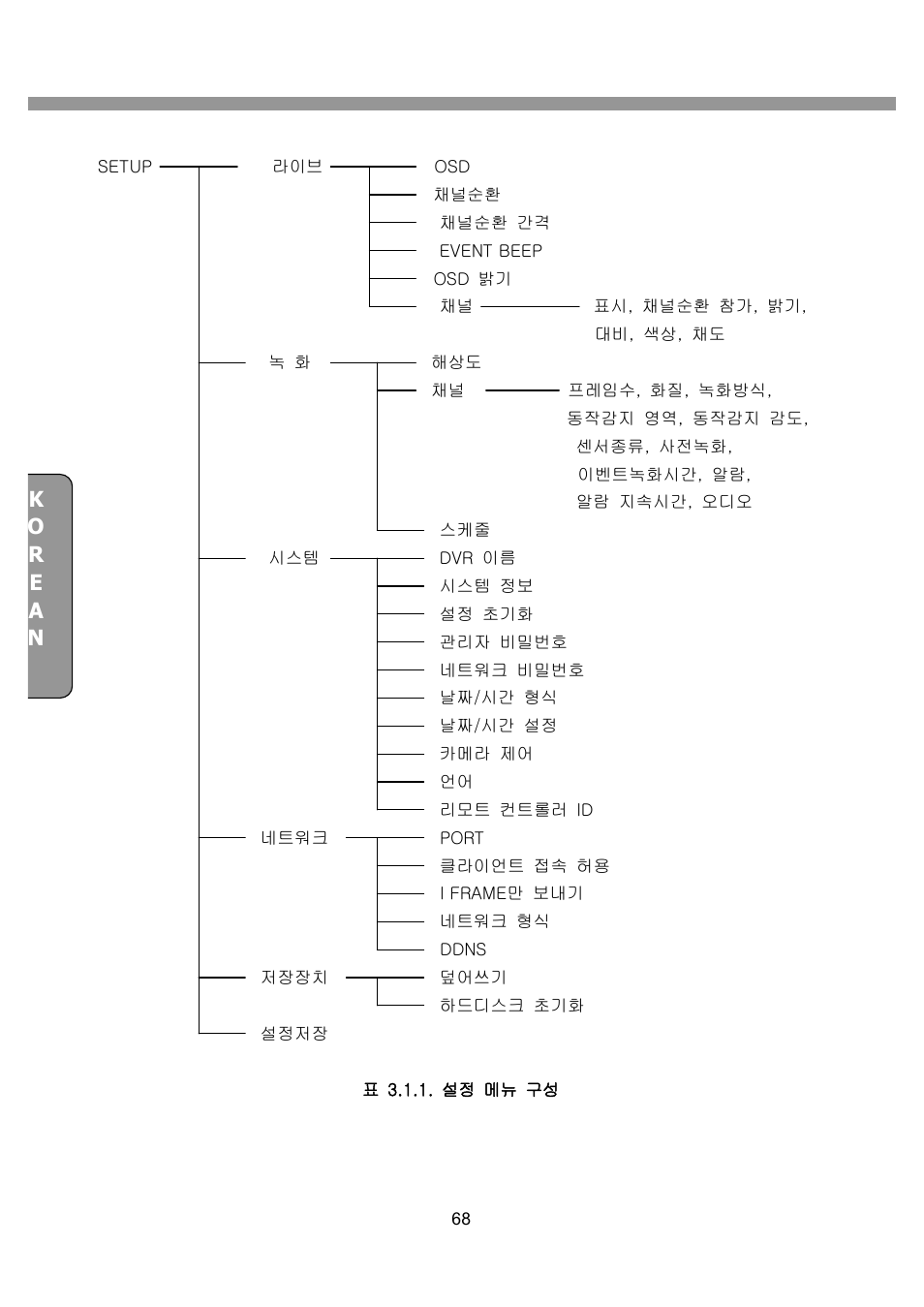 CNB SDF1212CD User Manual | Page 68 / 115