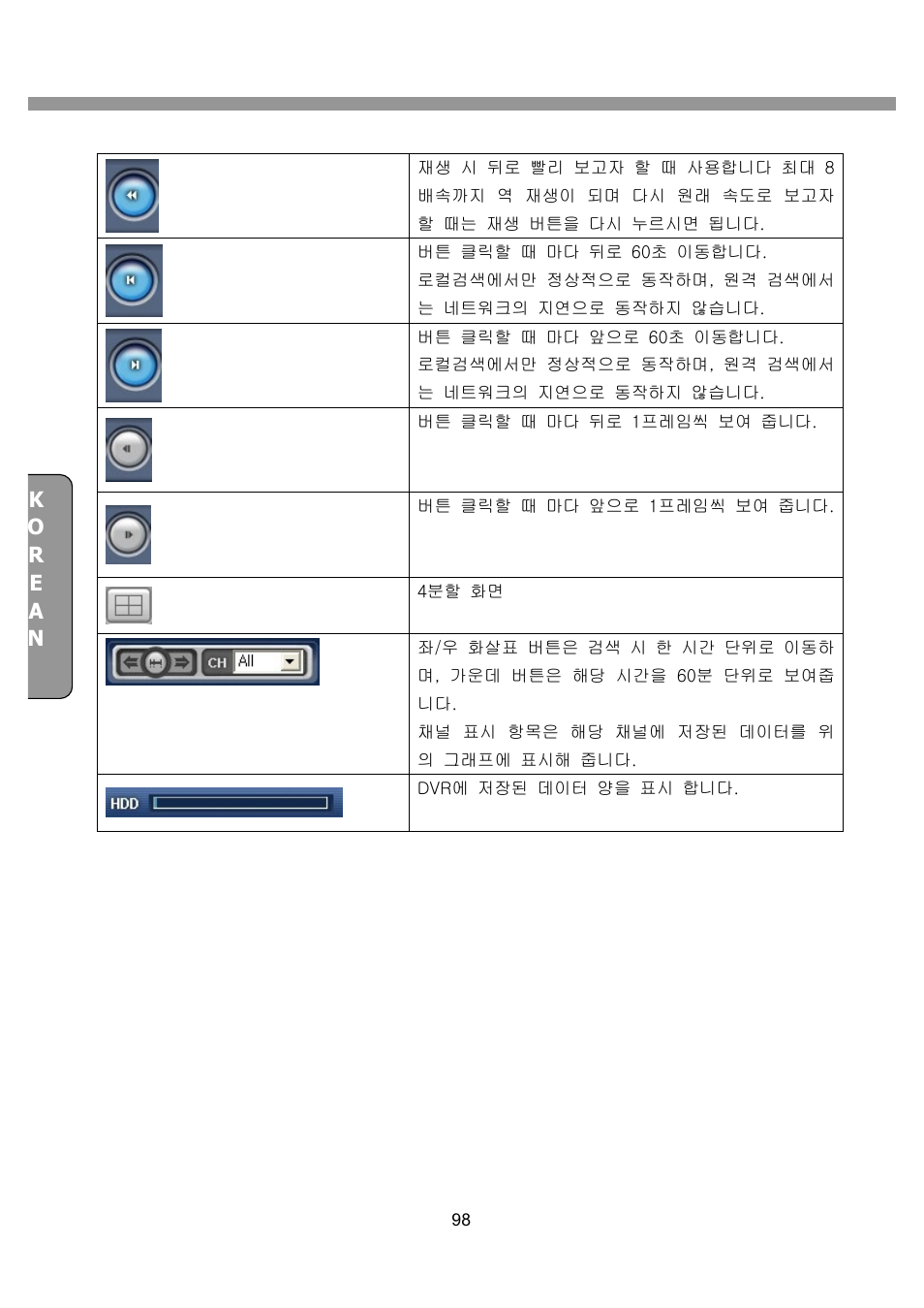 CNB SDF1212CD User Manual | Page 98 / 115