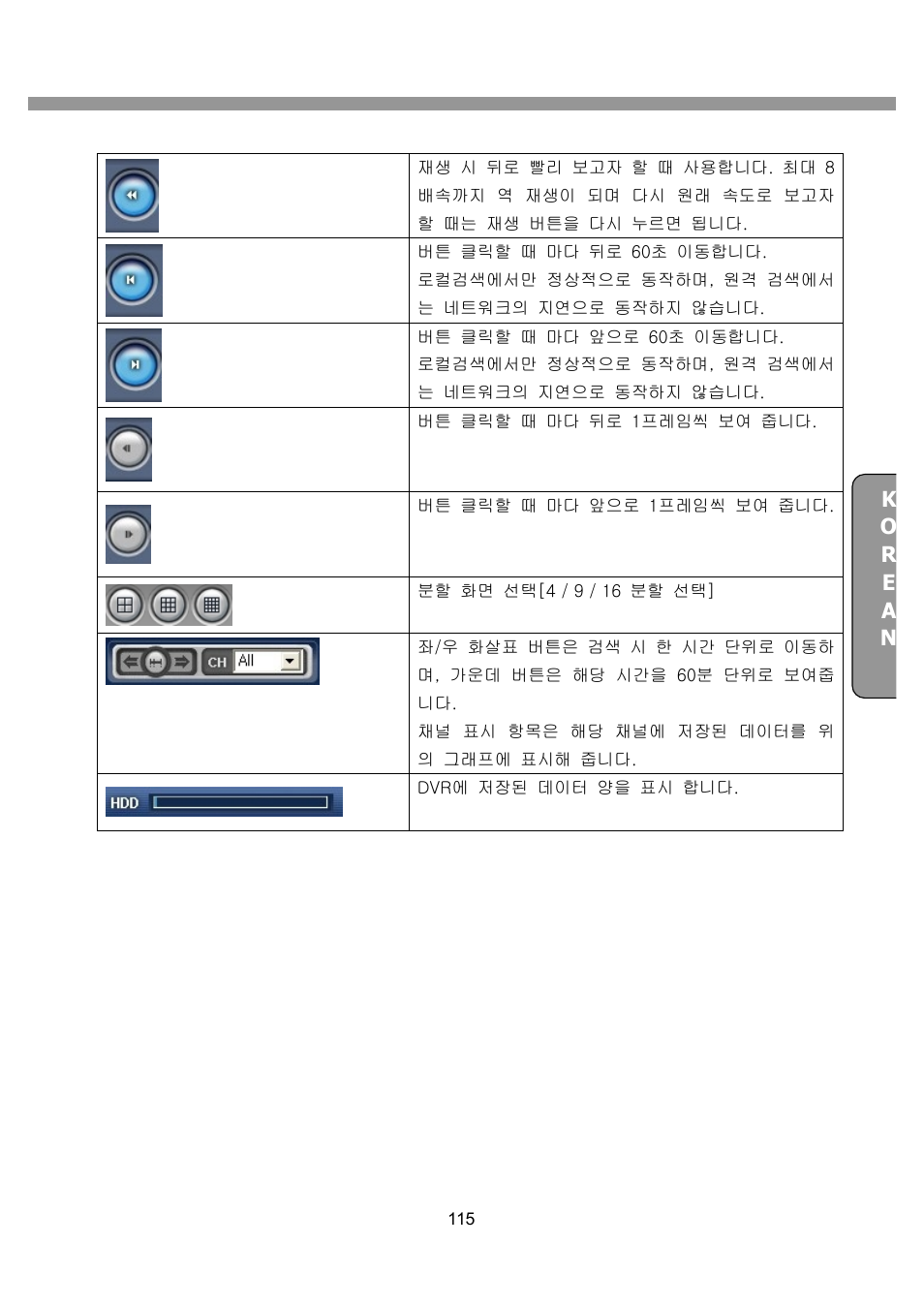 CNB SDN2712CD User Manual | Page 115 / 133