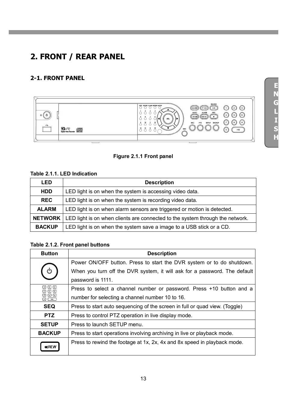 Front / rear panel | CNB SDN2712CD User Manual | Page 13 / 133