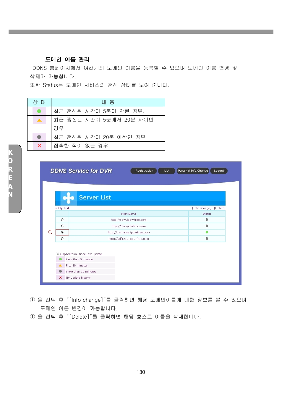 CNB SDN2712CD User Manual | Page 130 / 133