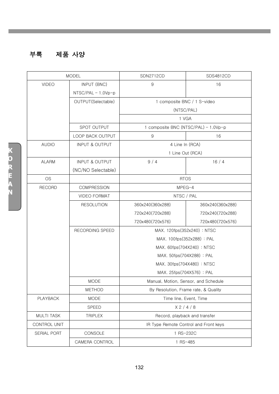 부록 d. 제품 사양 | CNB SDN2712CD User Manual | Page 132 / 133