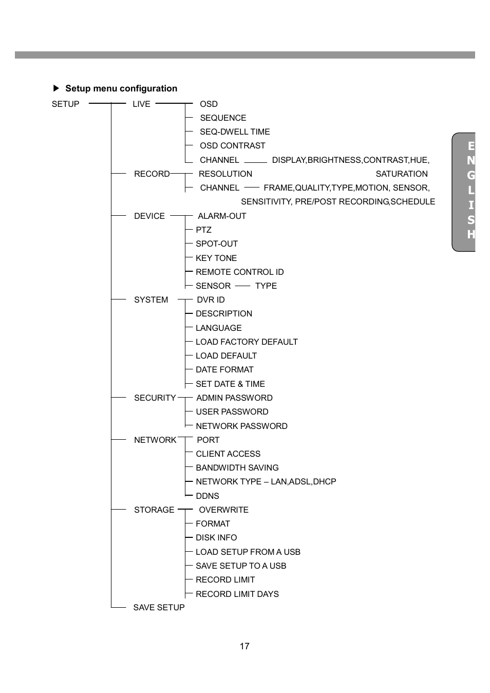 CNB SDN2712CD User Manual | Page 17 / 133