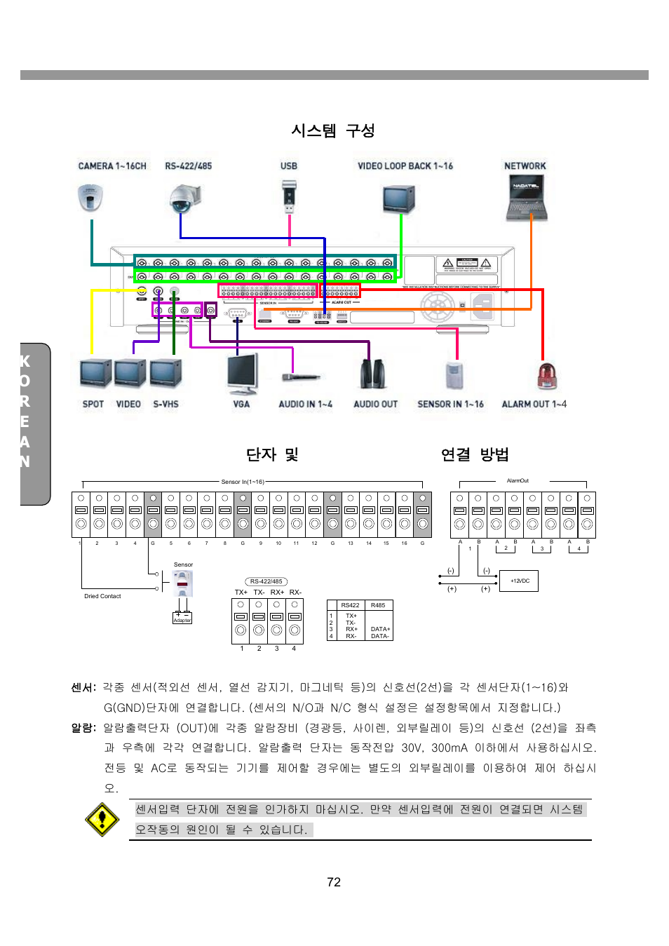 시스템 구성, 9 / 16 channel dvr user guide | CNB SDN2712CD User Manual | Page 72 / 133