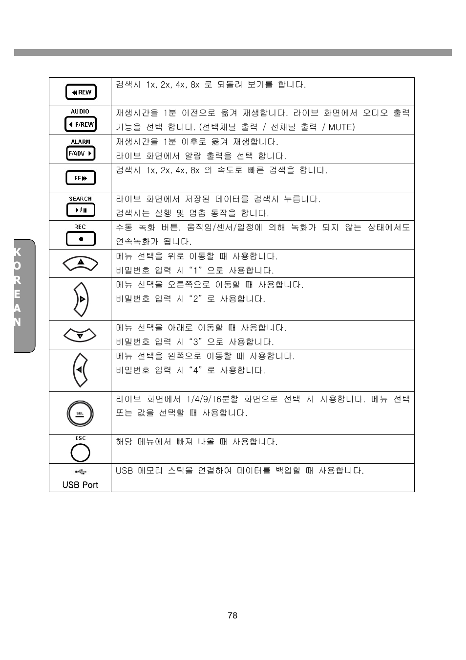 CNB SDN2712CD User Manual | Page 78 / 133