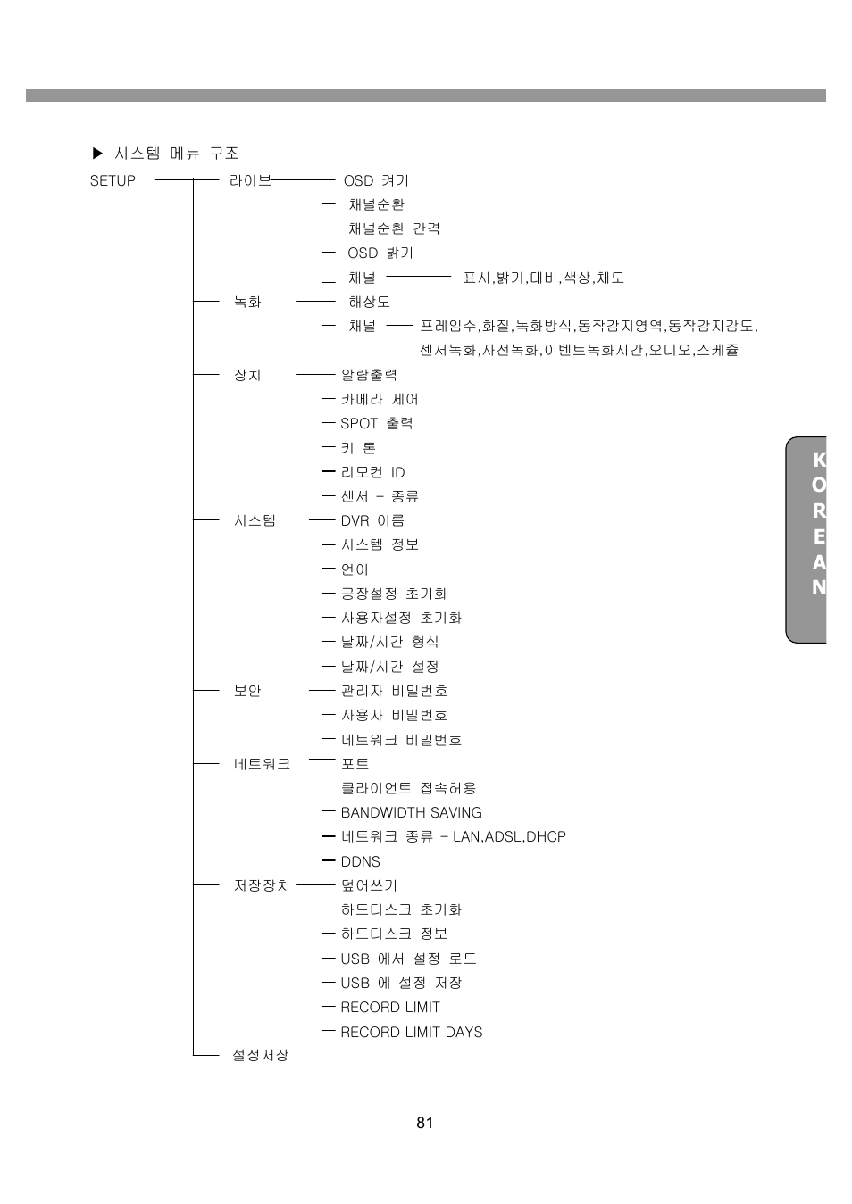 CNB SDN2712CD User Manual | Page 81 / 133