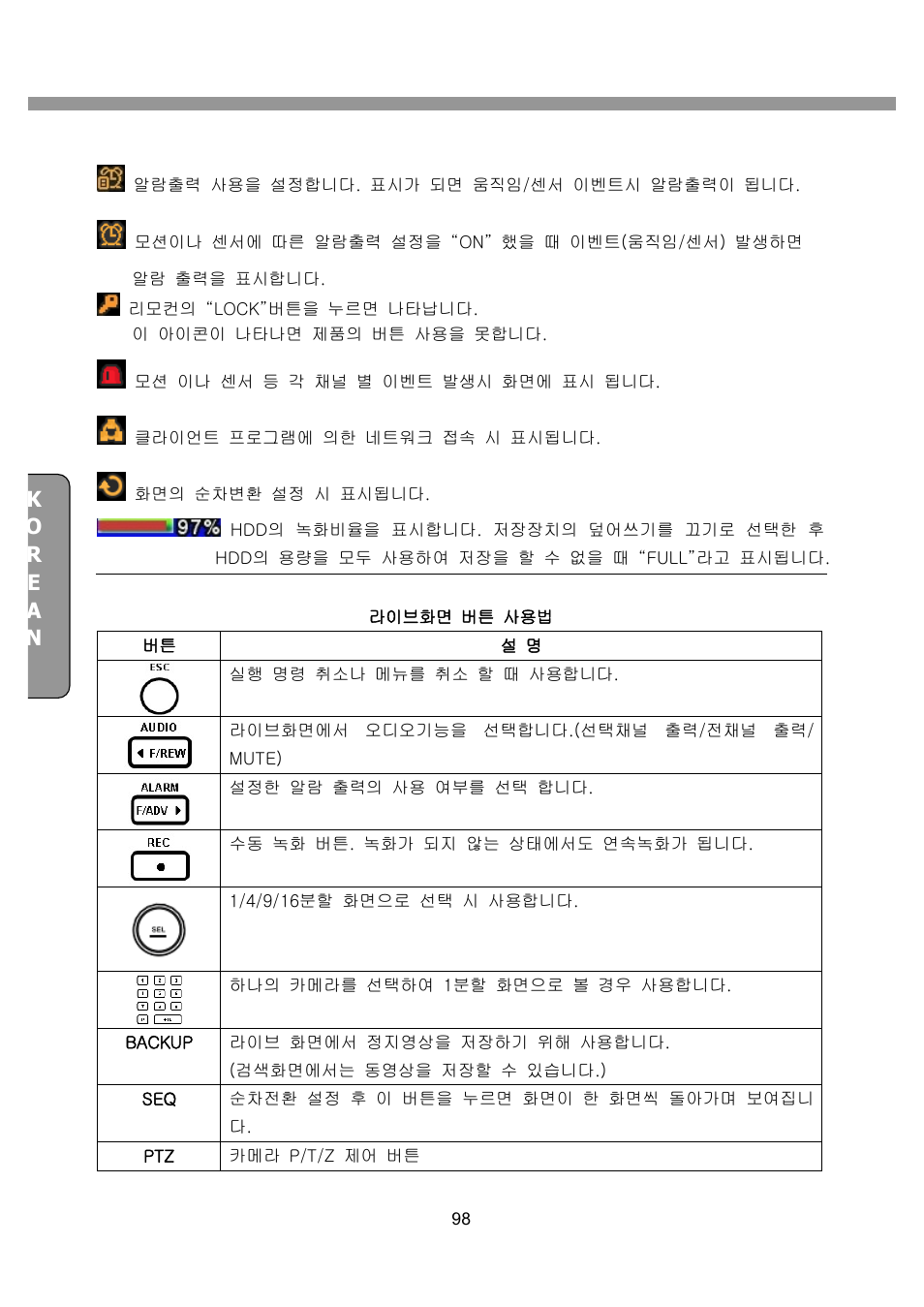 CNB SDN2712CD User Manual | Page 98 / 133