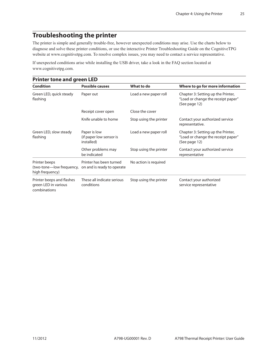Troubleshooting the printer, Printer tone and green led | CognitiveTPG A798 User Manual | Page 25 / 32
