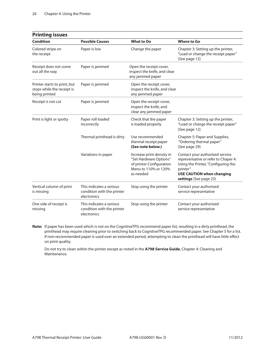 Printing issues | CognitiveTPG A798 User Manual | Page 26 / 32