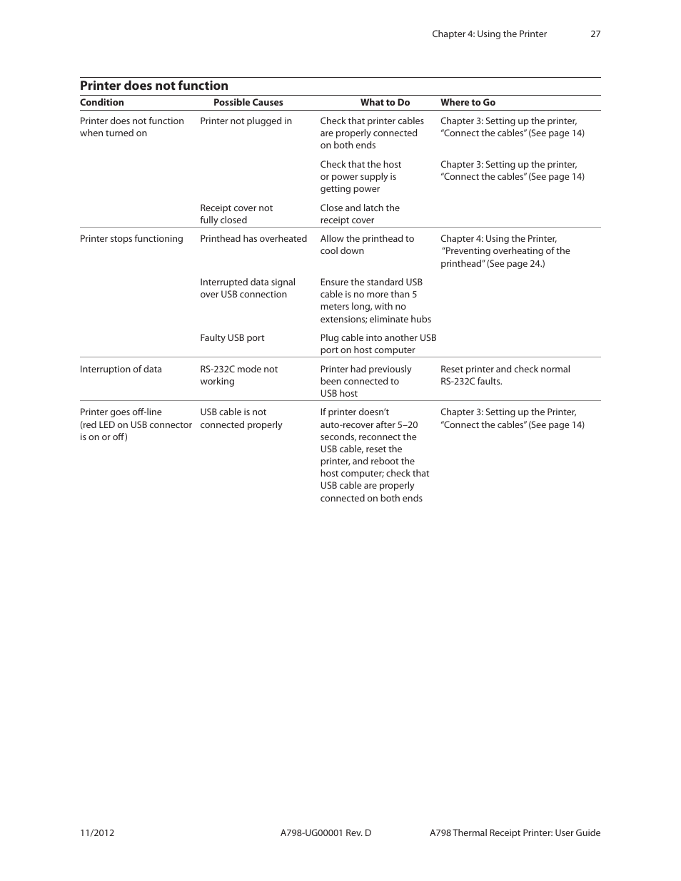 Printer does not function | CognitiveTPG A798 User Manual | Page 27 / 32