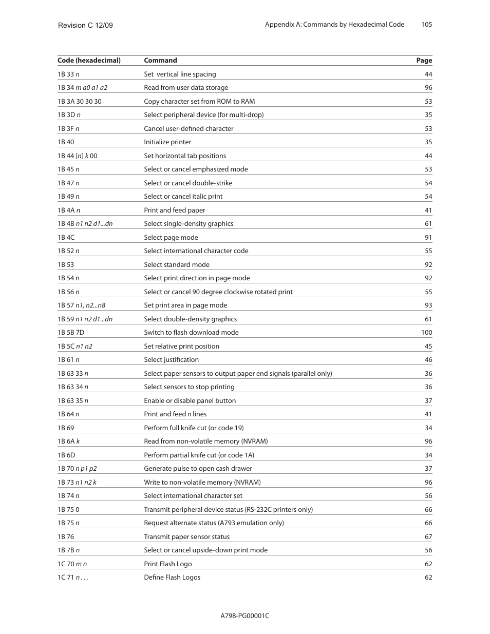 CognitiveTPG A798 User Manual | Page 105 / 121