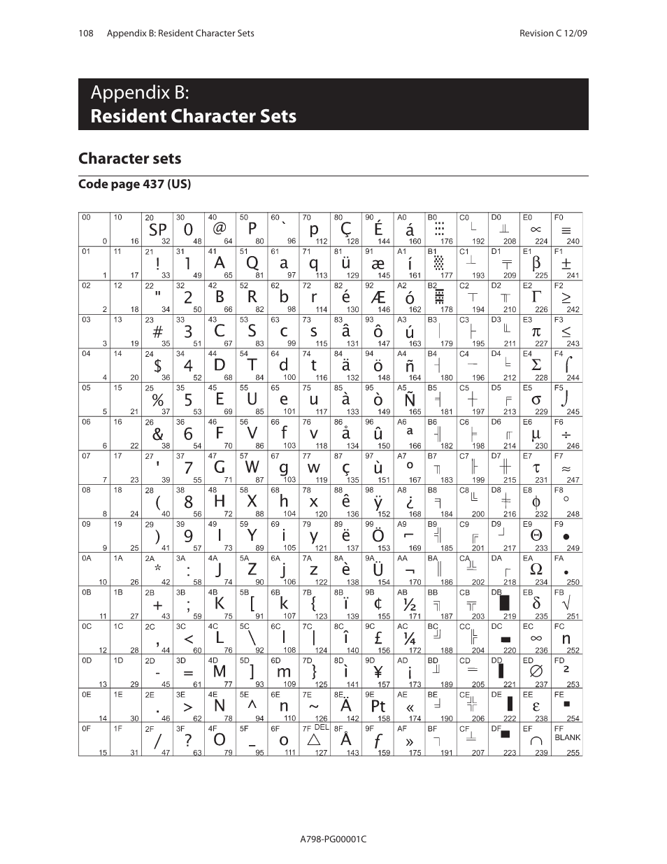 Appendix b: resident character sets, Character sets | CognitiveTPG A798 User Manual | Page 108 / 121