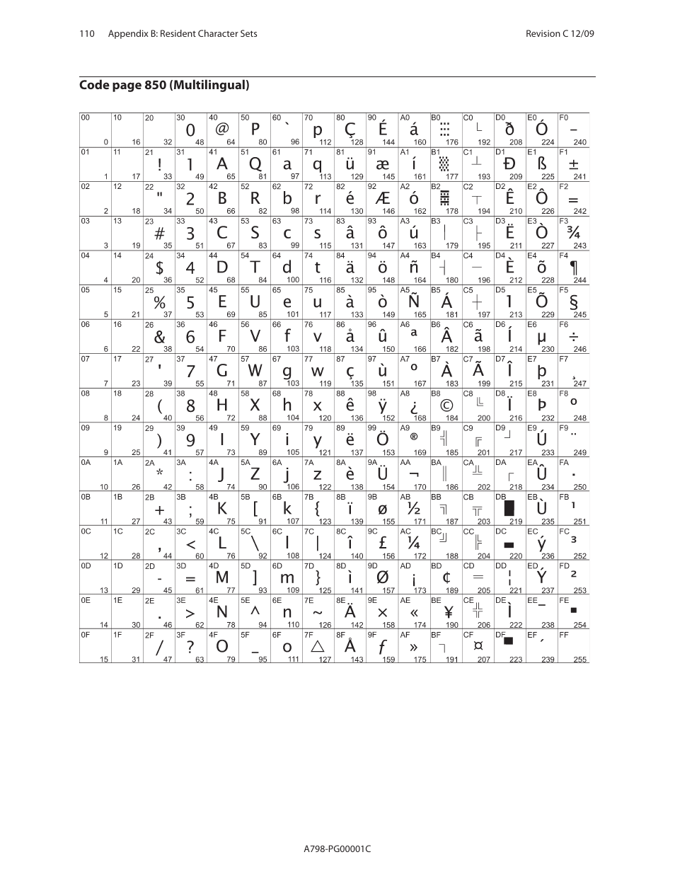 CognitiveTPG A798 User Manual | Page 110 / 121