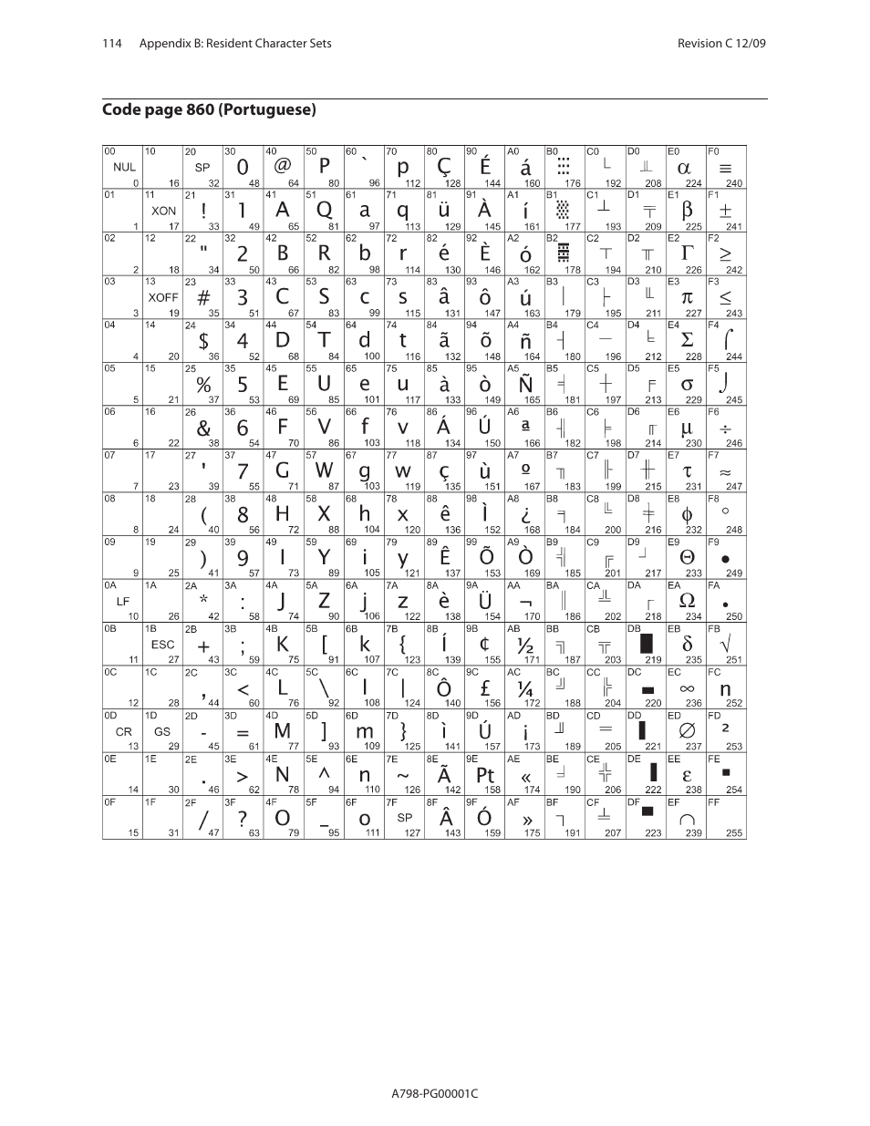 CognitiveTPG A798 User Manual | Page 114 / 121