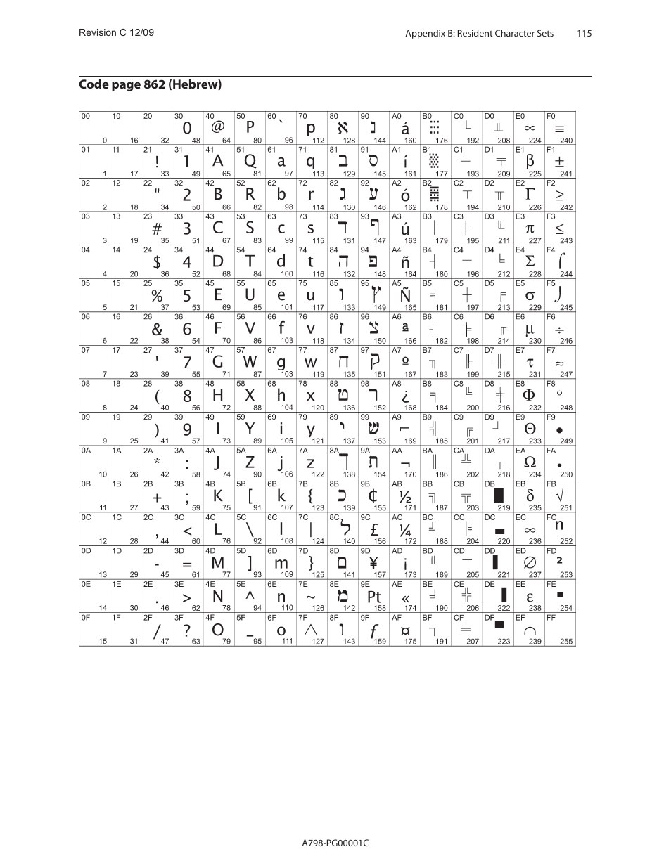 CognitiveTPG A798 User Manual | Page 115 / 121
