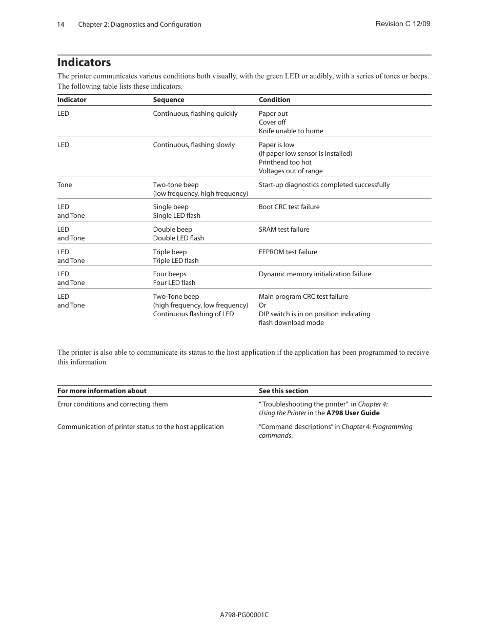Indicators | CognitiveTPG A798 User Manual | Page 14 / 121