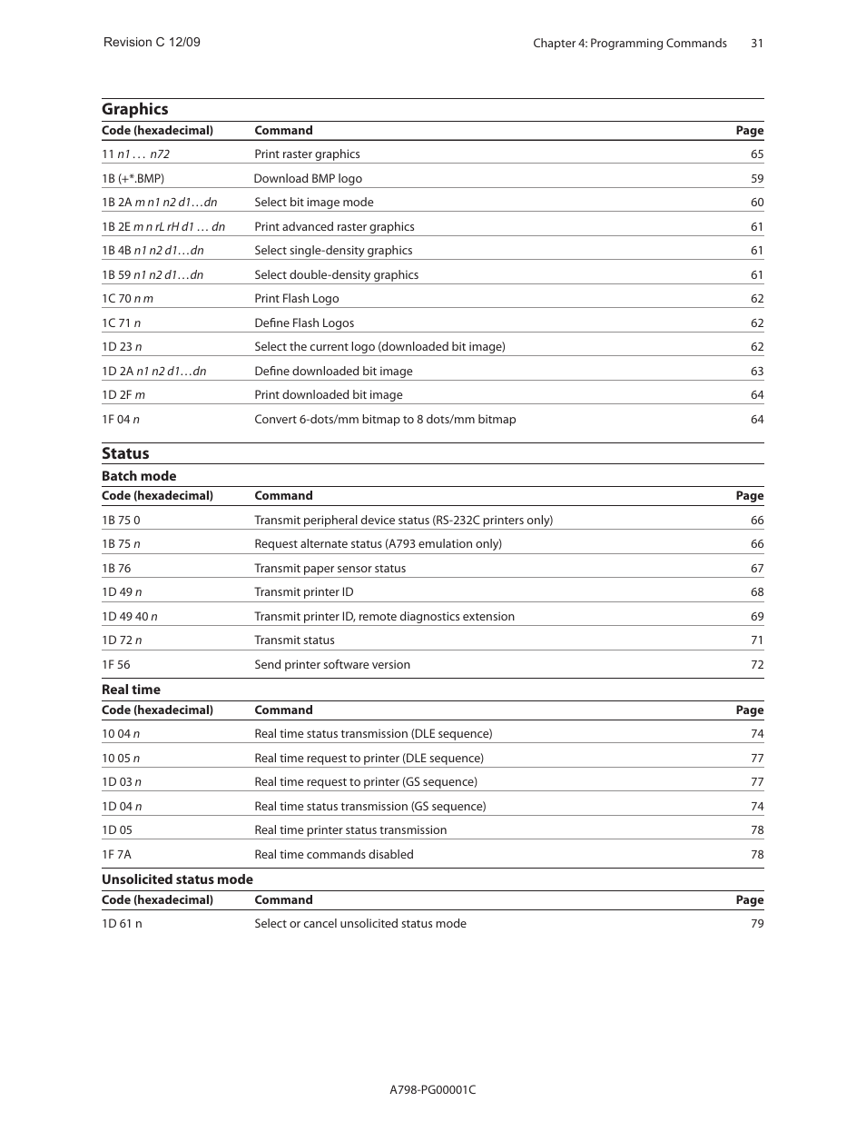 Graphics, Status | CognitiveTPG A798 User Manual | Page 31 / 121